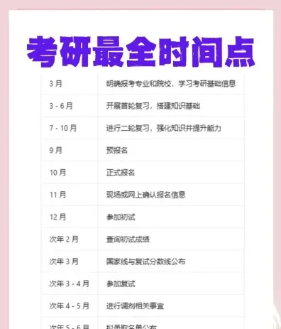 时间