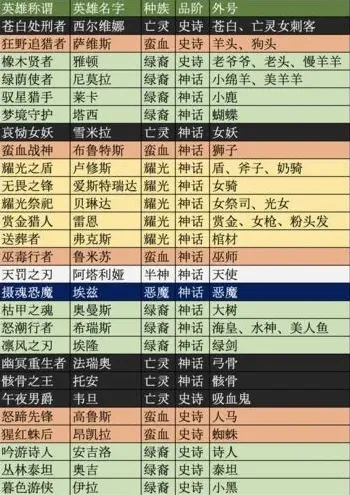 剑与远征外号大全