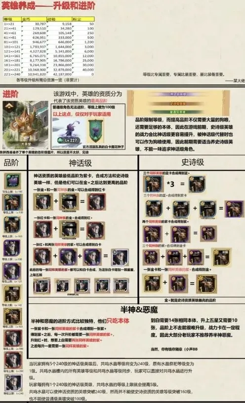 剑与远征一览
