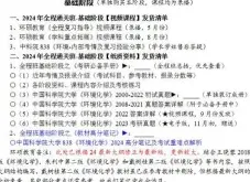 环境