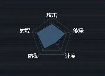 《军团》启示级战巡舰属性配置指南