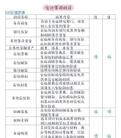 管理会计