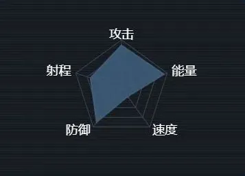 何处第二银河