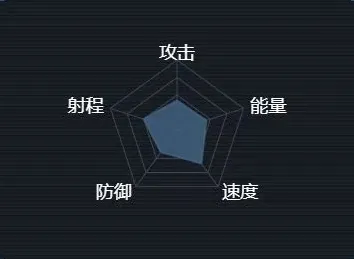 重构第二银河