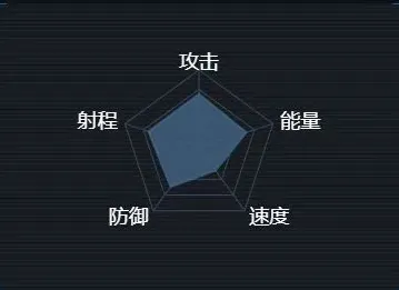 《一路》霄级战巡舰舰船属性配置指南