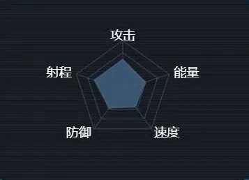重构第二银河