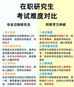 在职研究生