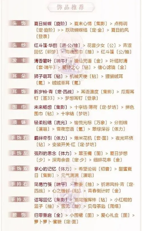 奇迹暖暖阵营