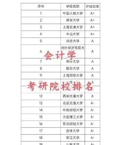 毕业