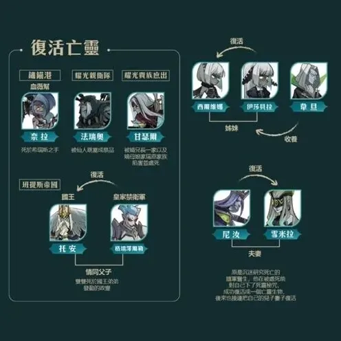 剑与远征关系图