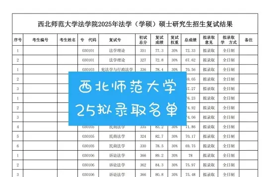通过率