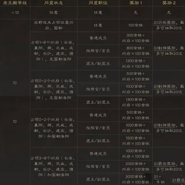 三国志战略版赛季设定详细攻略教程