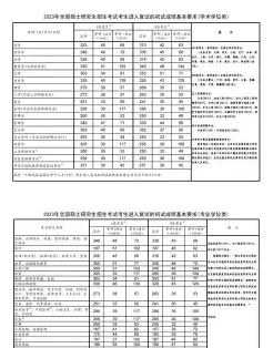我院