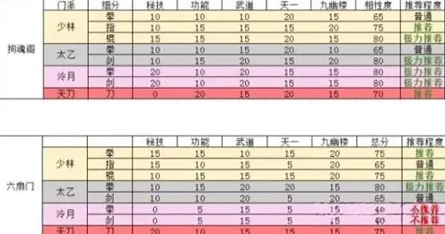 烟雨江湖势力