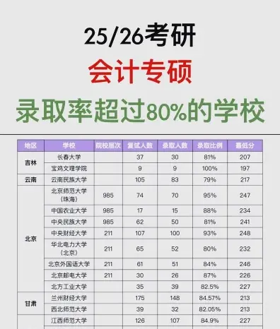 初试