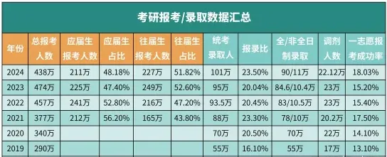类型