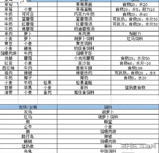 创造与魔法食谱