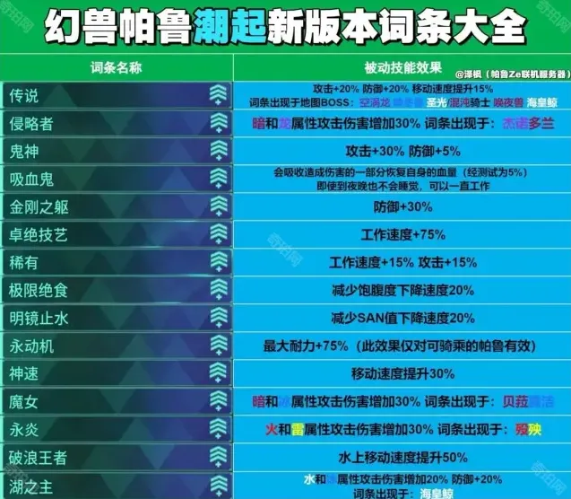 泰拉瑞亚帕鲁