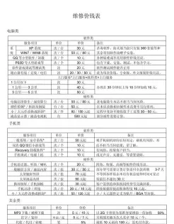 价格