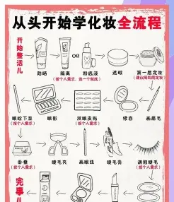 学习时间