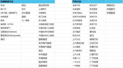 汽车服务工程
