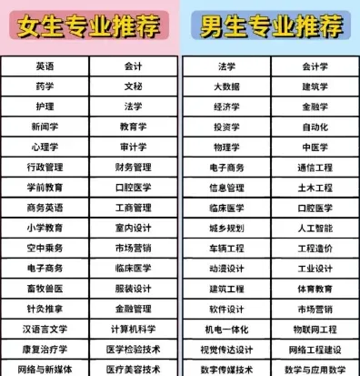 就业方向
