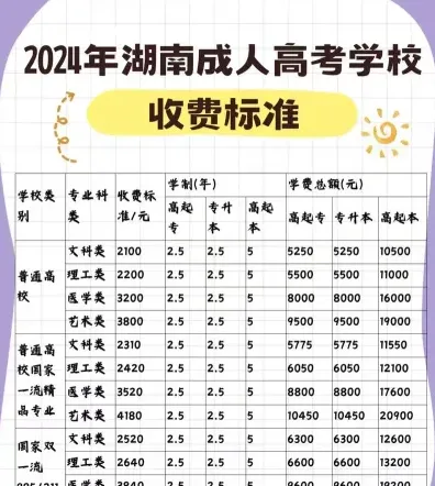 成人