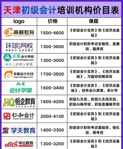 科目