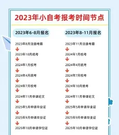 学习时间