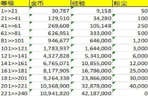 剑与远征一览