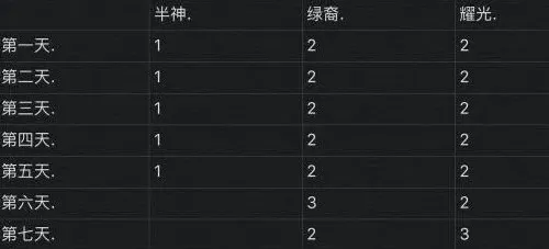 剑与远征演武试炼凤凰兑换玩法攻略