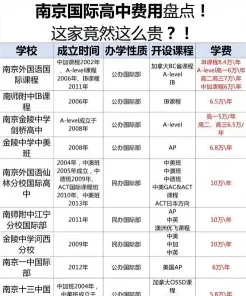 学费