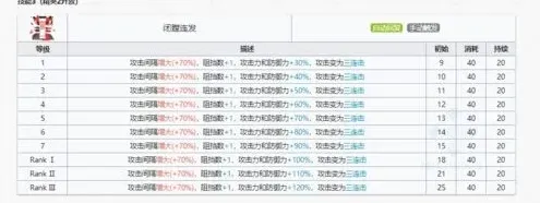 明日方舟精二