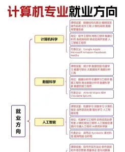 计算机专业