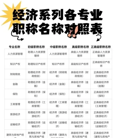 总经济师