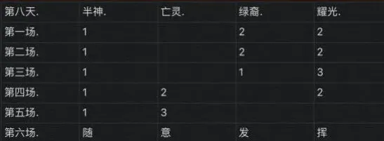 剑与远征需要多少钱