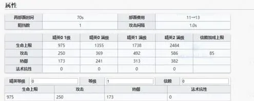 明日方舟风笛