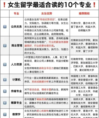 专业
