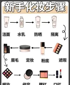 产品
