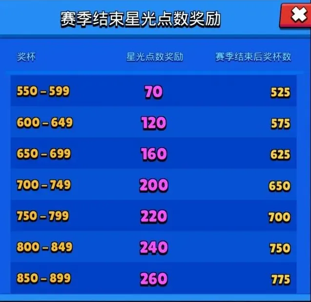荒野乱斗星光