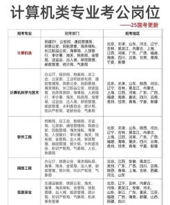 计算机专业