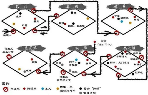 烟雨江湖收集
