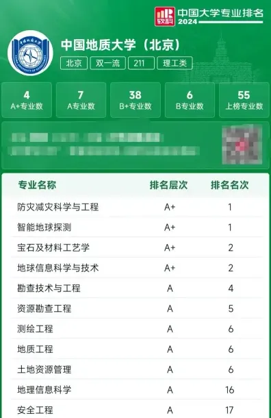 研究