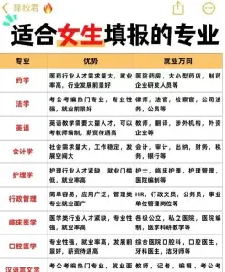 收费