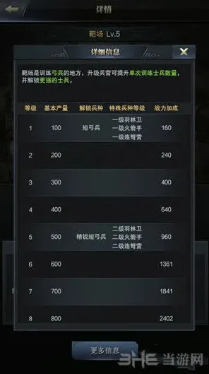 《三国群英传》靶场使用说明