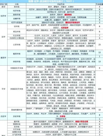 经济与贸易