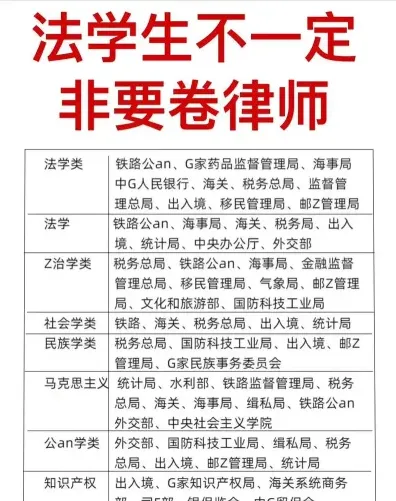 法学专业