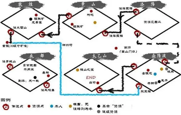 烟雨江湖路线