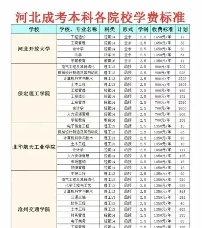 成人高考本科
