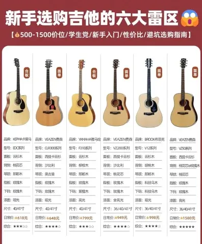 费用